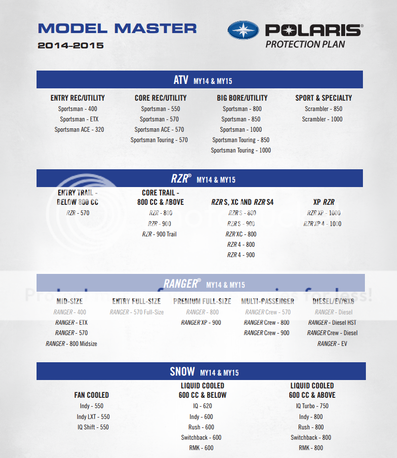 Extended Warranty Polaris RZR Forum RZR